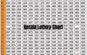 kerala lottery monthly chart